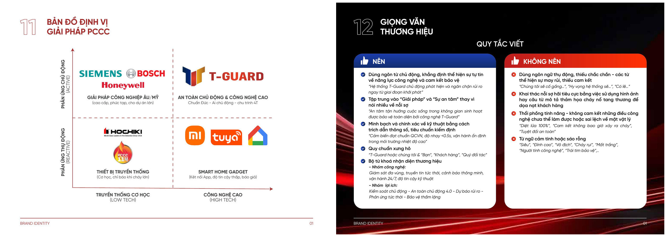 T-Guard positioning map and brand voice rules